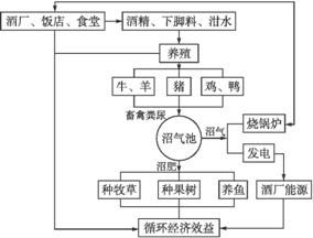 珠江流域紅水河段優(yōu)勢自然條件及農(nóng)業(yè)可持續(xù)發(fā)展模式探析